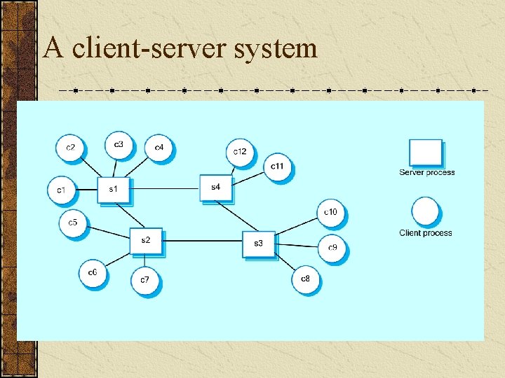 A client-server system 