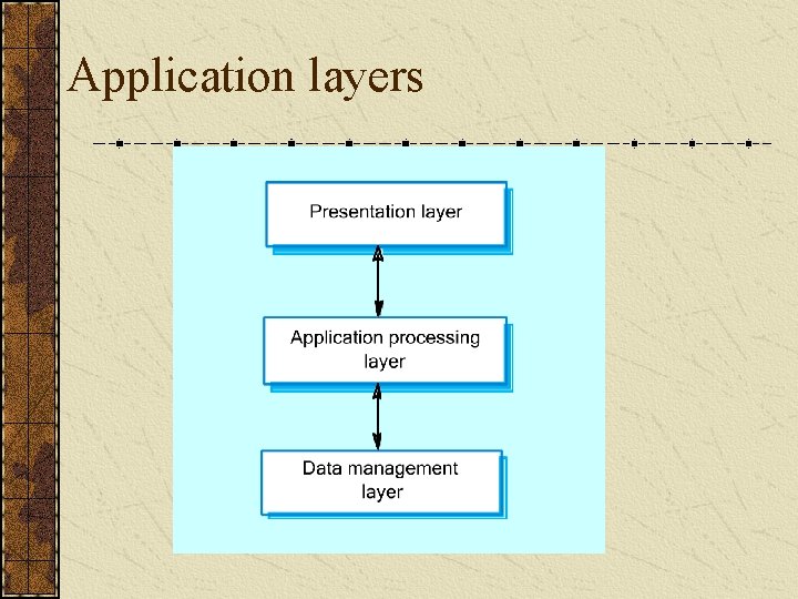 Application layers 