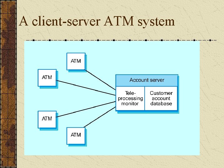 A client-server ATM system 