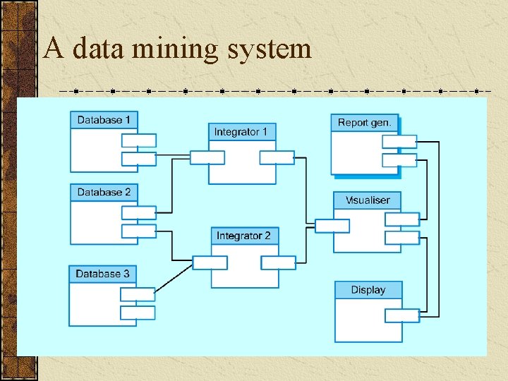 A data mining system 