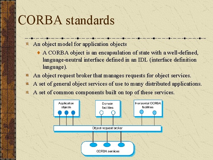 CORBA standards An object model for application objects A CORBA object is an encapsulation