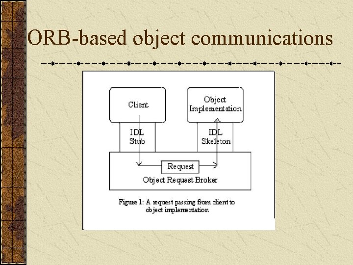 ORB-based object communications 