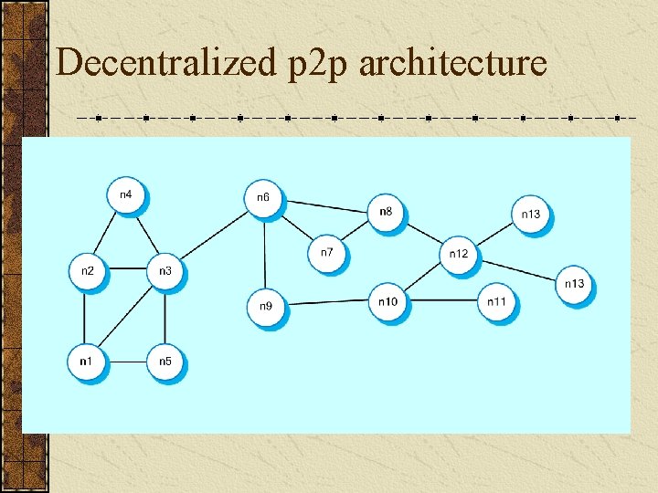 Decentralized p 2 p architecture 