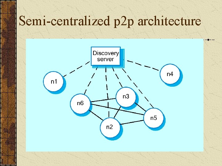 Semi-centralized p 2 p architecture 