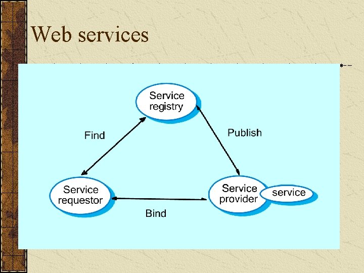 Web services 