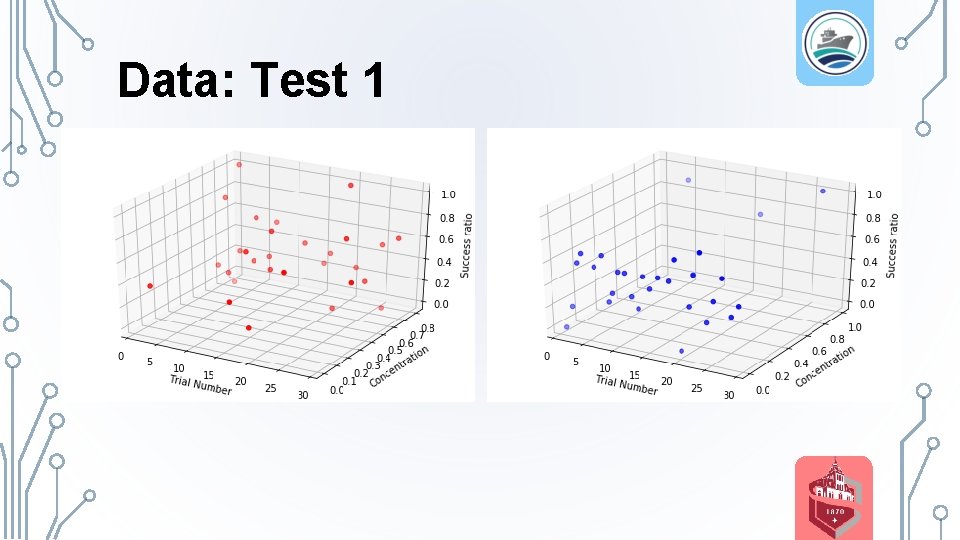 Data: Test 1 