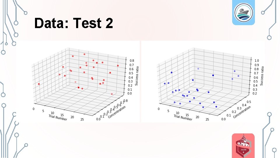 Data: Test 2 