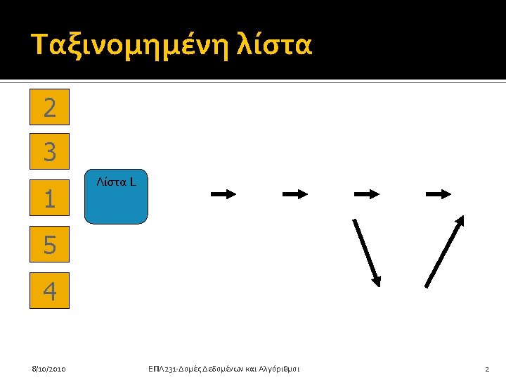 Lab 3 Sorted List EPL 231 Data Structures