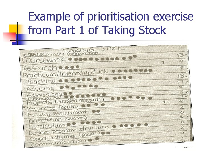 Example of prioritisation exercise from Part 1 of Taking Stock 