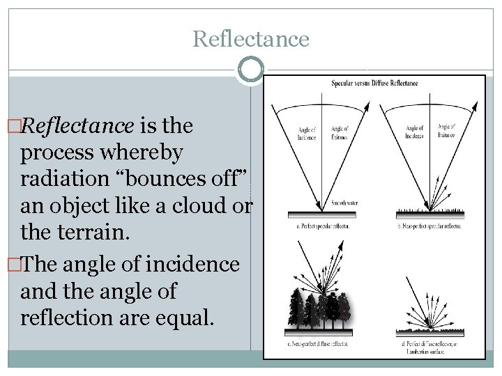 Reflectance �Reflectance is the process whereby radiation “bounces off” an object like a cloud