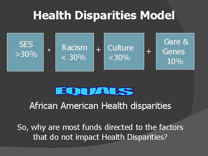 Health Disparities Model SES >30% + Racism < 30% + Culture <30% + +