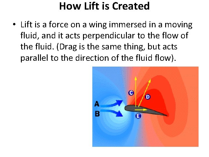 How Lift is Created • Lift is a force on a wing immersed in