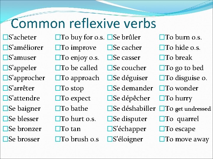 Common reflexive verbs �S’acheter �S’améliorer �S’amuser �S’appeler �S’approcher �S’arrêter �S’attendre �Se baigner �Se blesser Common reflexive verbs �S’acheter �S’améliorer �S’amuser �S’appeler �S’approcher �S’arrêter �S’attendre �Se baigner �Se blesser