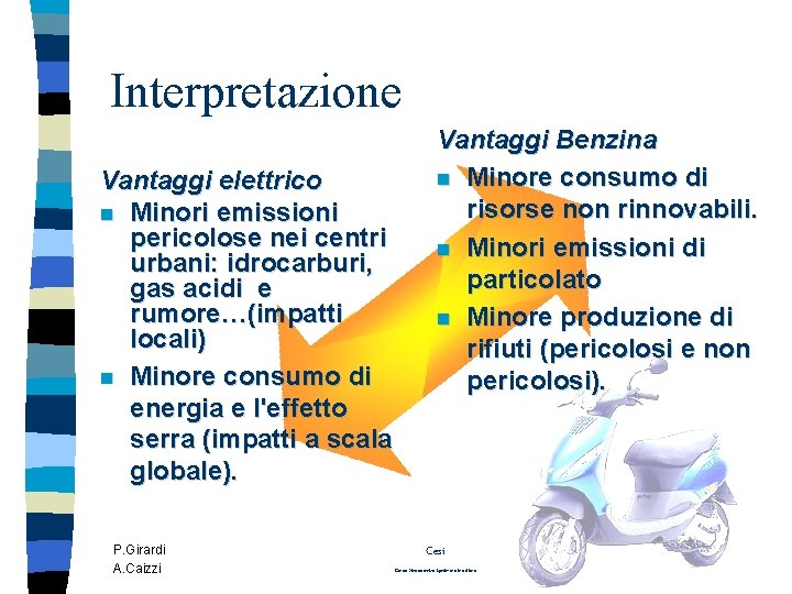 Interpretazione Vantaggi elettrico n Minori emissioni pericolose nei centri urbani: idrocarburi, gas acidi e