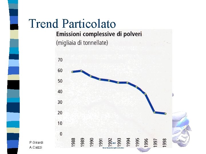 Trend Particolato P. Girardi A. Caizzi Cesi Centro Elettrotecnico Sperimentale Italiano 