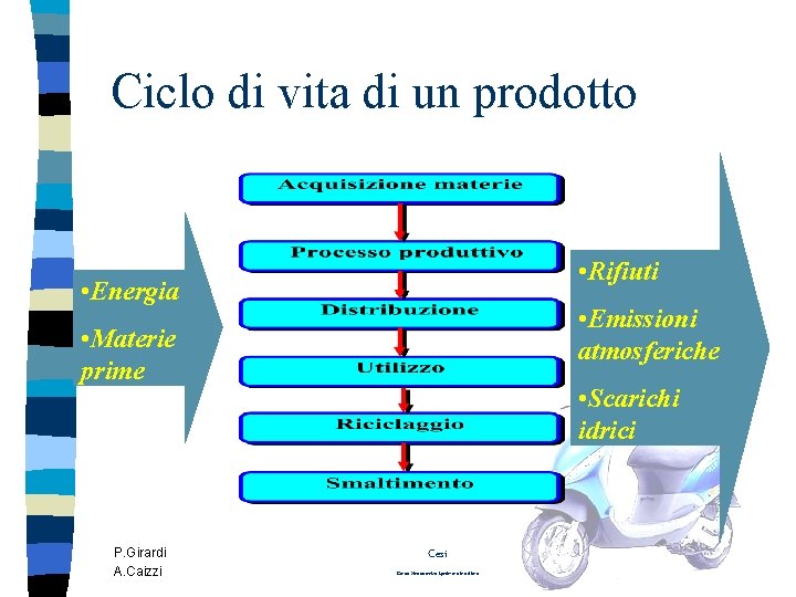 Ciclo di vita di un prodotto • Rifiuti • Energia • Emissioni atmosferiche •