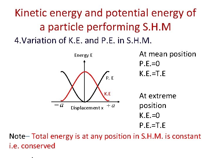 Kinetic energy and potential energy of a particle performing S. H. M 4. Variation