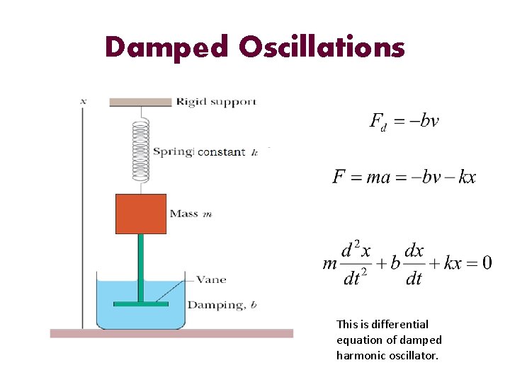 Damped Oscillations This is differential equation of damped harmonic oscillator. 