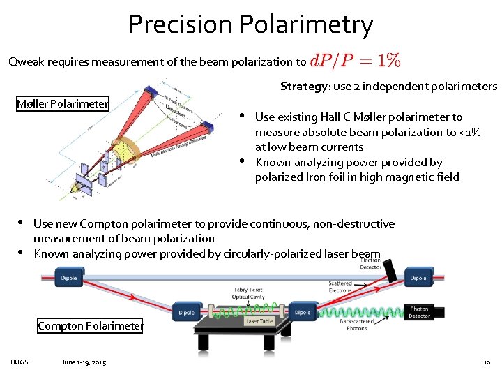 Precision Polarimetry Qweak requires measurement of the beam polarization to Strategy: use 2 independent