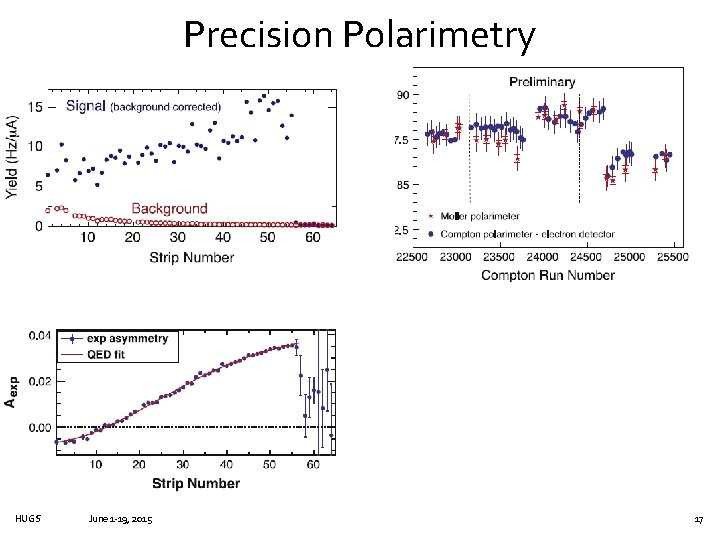 Precision Polarimetry HUGS June 1 -19, 2015 17 