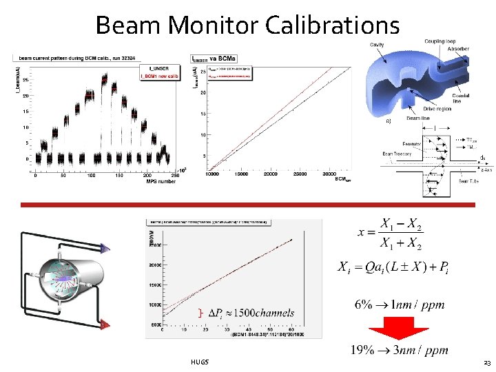 Beam Monitor Calibrations HUGS 23 