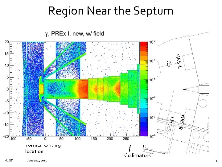 Region Near the Septum New Collimator & Shielding HRS-L Q 1 septum magnet target