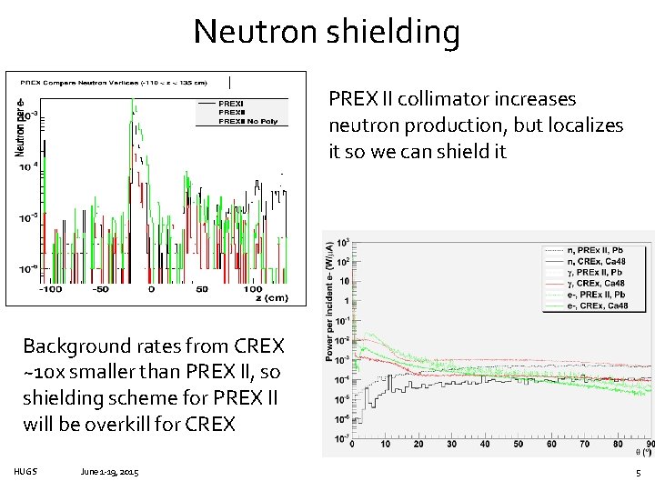 Neutron shielding PREX II collimator increases neutron production, but localizes it so we can