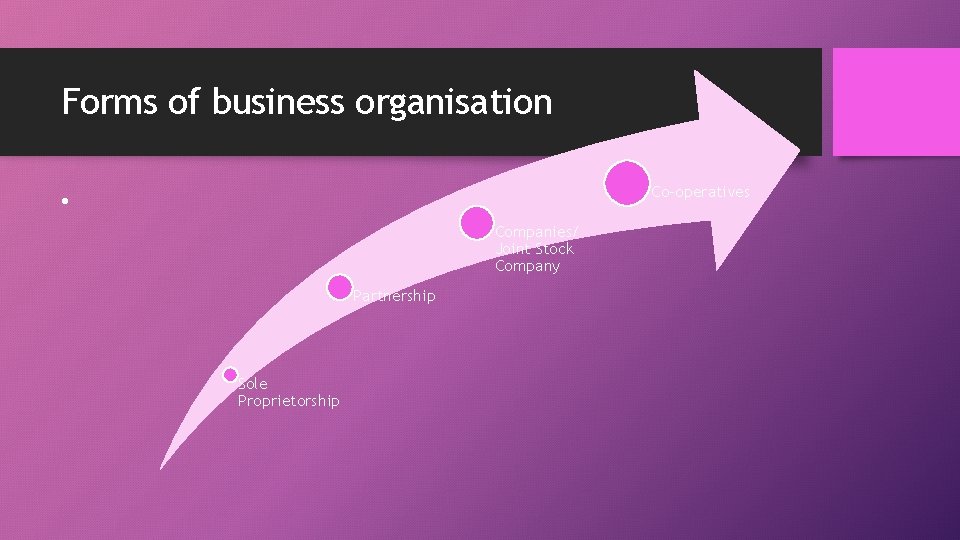 Forms of business organisation Co-operatives • Companies/ Joint Stock Company Partnership Sole Proprietorship 