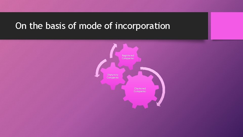 On the basis of mode of incorporation Registered Companies Statutory Companies Chartered Companies 