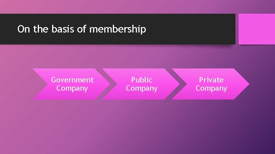 On the basis of membership Government Company Public Company Private Company 