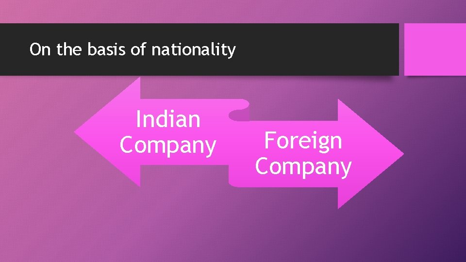 On the basis of nationality Indian Company Foreign Company 