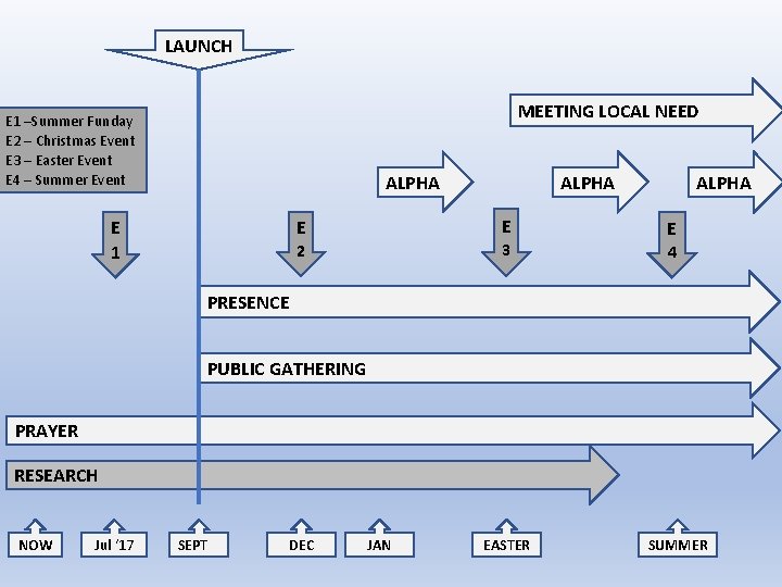 LAUNCH MEETING LOCAL NEED E 1 –Summer Funday E 2 – Christmas Event E