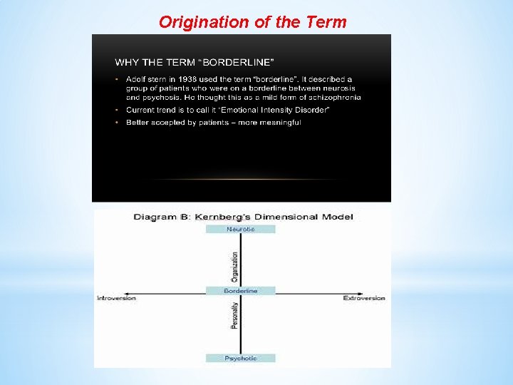 Origination of the Term 