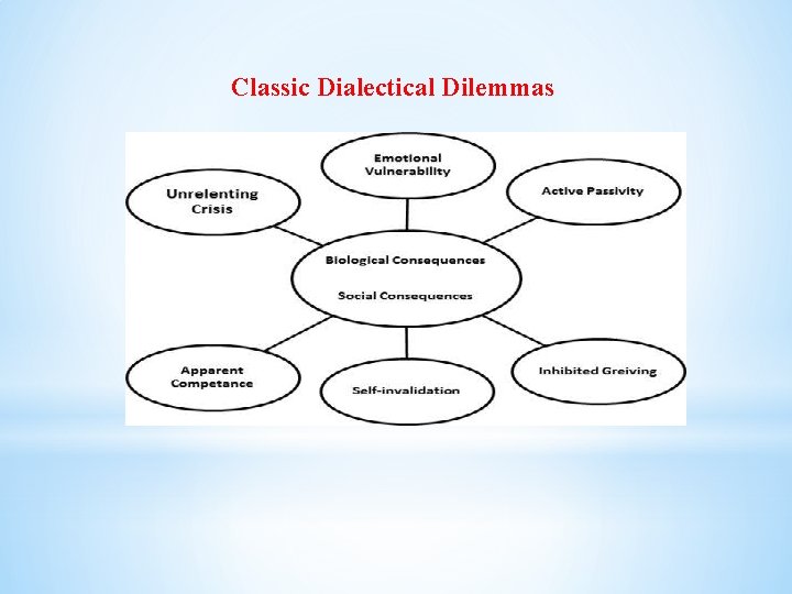 Classic Dialectical Dilemmas 