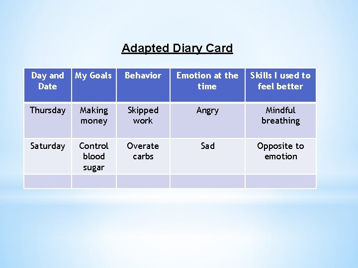 Adapted Diary Card Day and Date My Goals Behavior Emotion at the time Skills