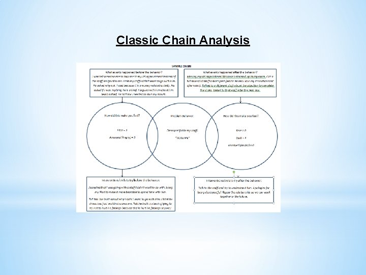 Classic Chain Analysis 