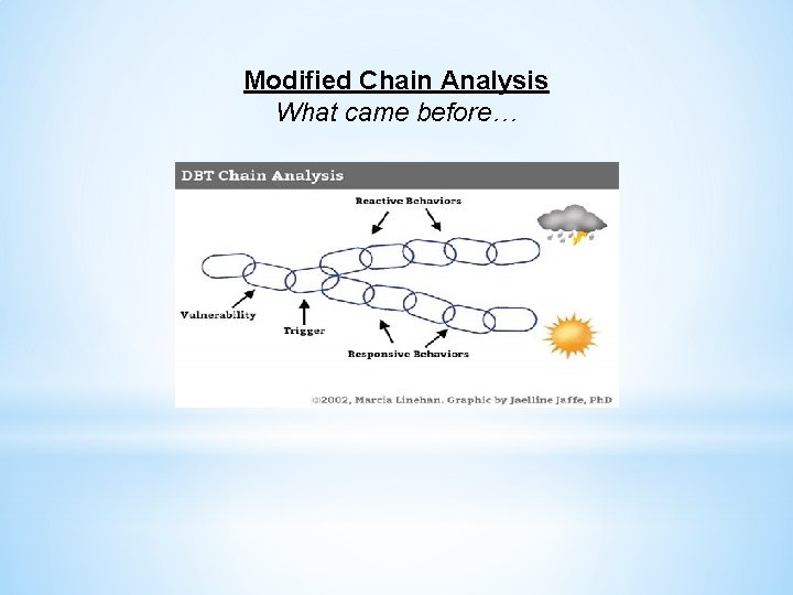 Modified Chain Analysis What came before… 