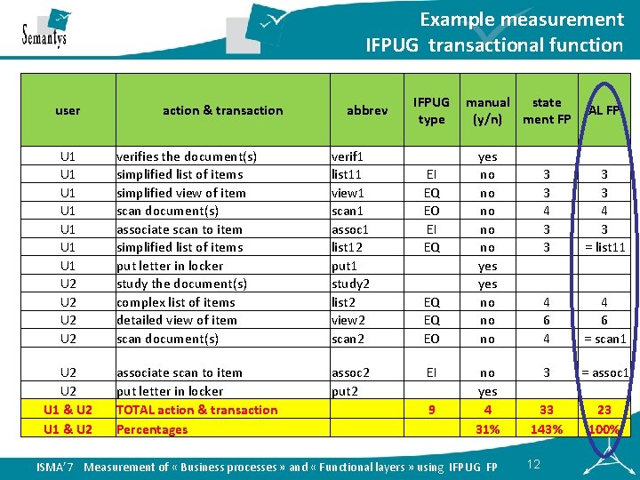 Example measurement IFPUG transactional function user U 1 U 1 U 2 U 2