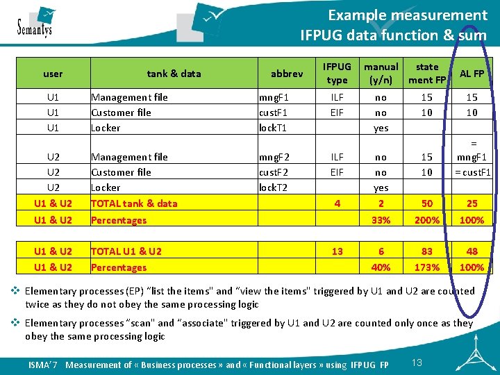 Example measurement IFPUG data function & sum user U 1 U 1 tank &