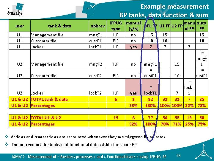 Example measurement BP tanks, data function & sum user U 1 U 1 tank