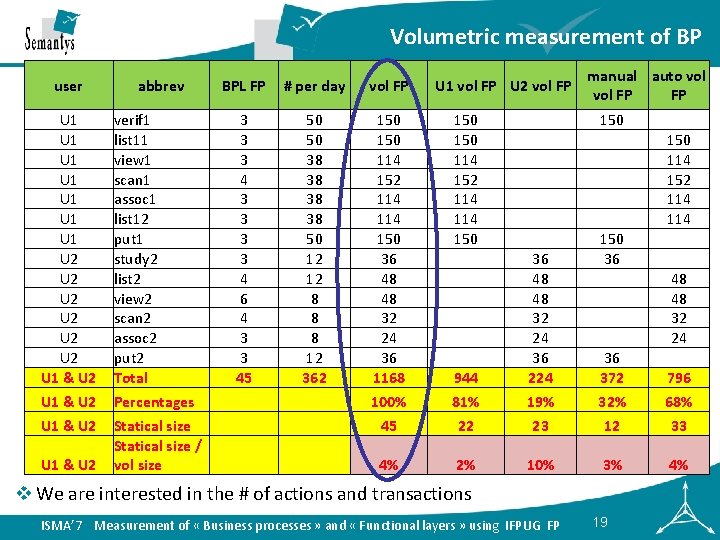 Volumetric measurement of BP user abbrev U 1 vol FP U 2 vol FP