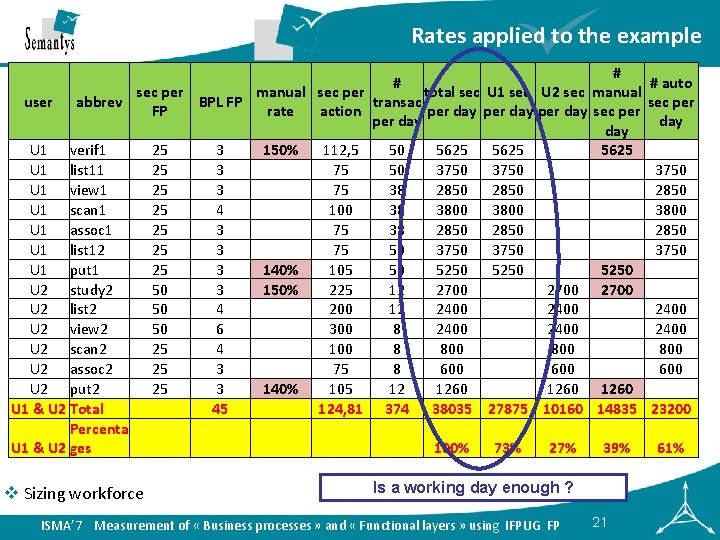 Rates applied to the example # # # auto sec per manual sec per