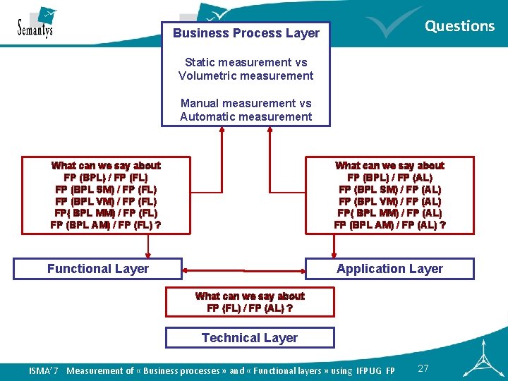 Questions Business Process Layer Static measurement vs Volumetric measurement Manual measurement vs Automatic measurement