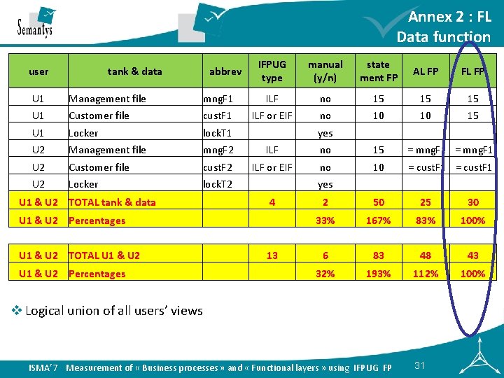 Annex 2 : FL Data function user tank & data abbrev IFPUG type manual