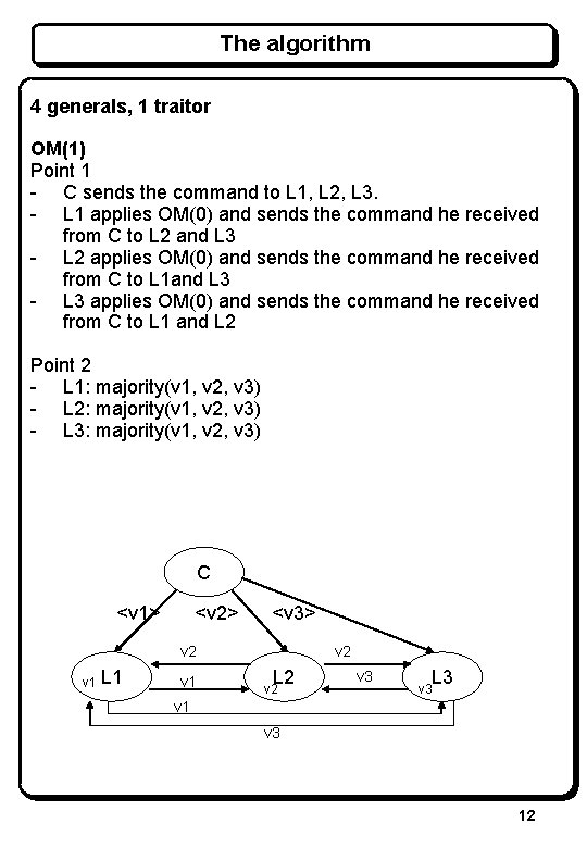 The algorithm 4 generals, 1 traitor OM(1) Point 1 - C sends the command