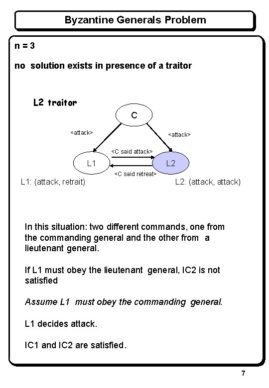 Byzantine Generals Problem n=3 no solution exists in presence of a traitor L 2