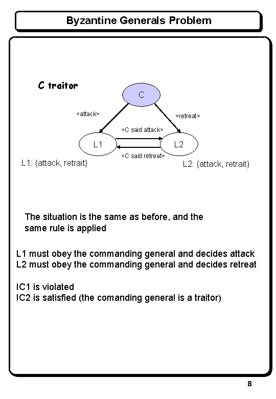 Byzantine Generals Problem C traitor C <attack> <retreat> <C said attack> L 1: (attack,