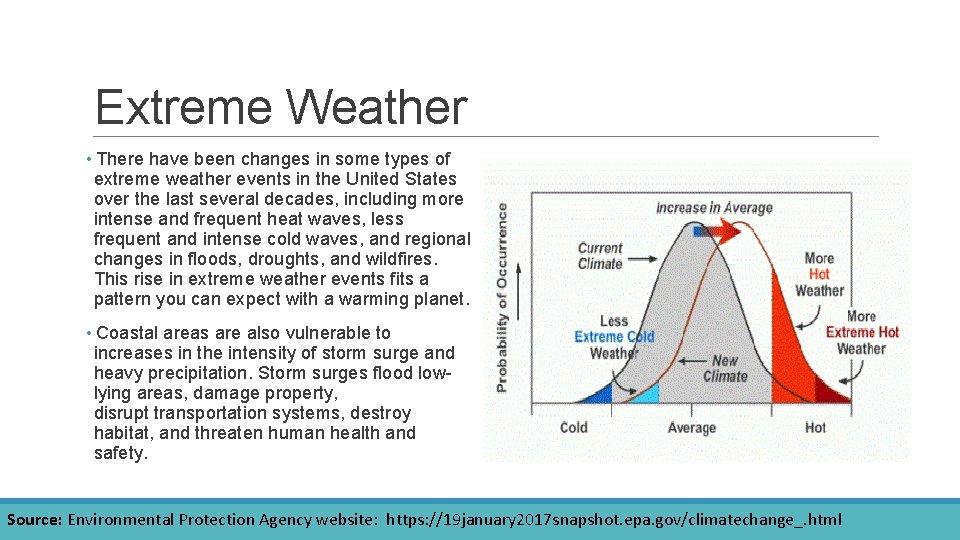 Extreme Weather • There have been changes in some types of extreme weather events