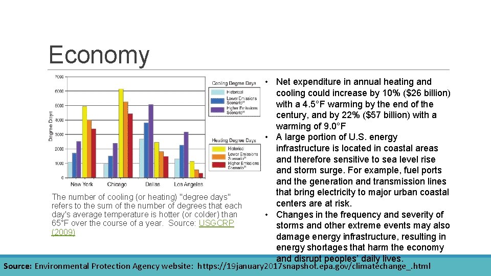 Economy • Net expenditure in annual heating and cooling could increase by 10% ($26