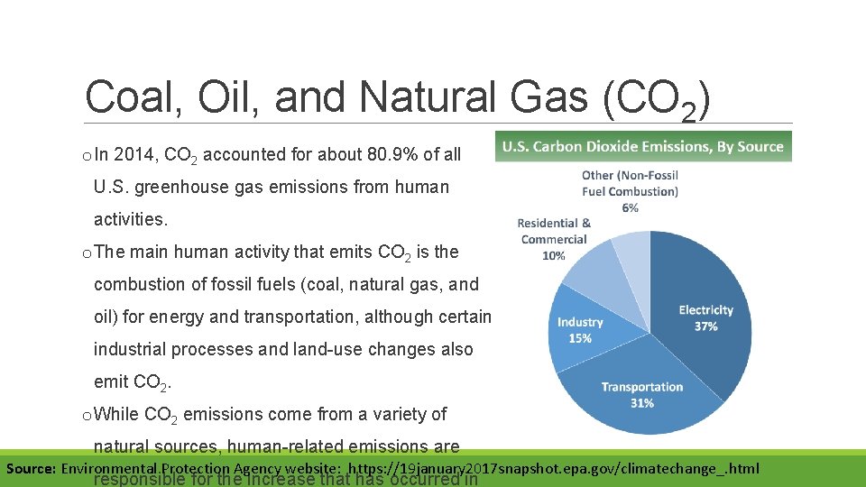 Coal, Oil, and Natural Gas (CO 2) o In 2014, CO 2 accounted for
